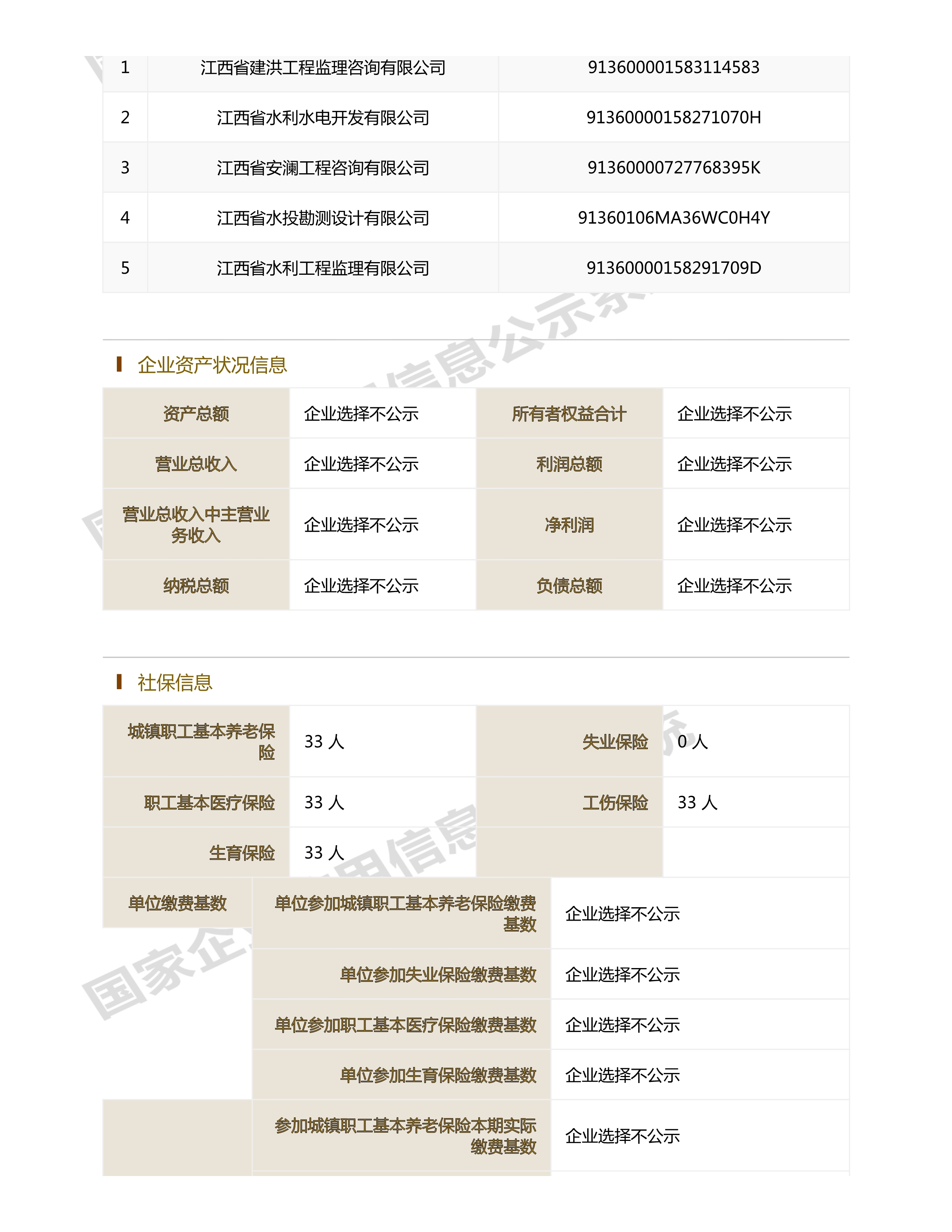 江西省水利水電開(kāi)發(fā)有限公司（原建設(shè)集團(tuán)）報(bào)告