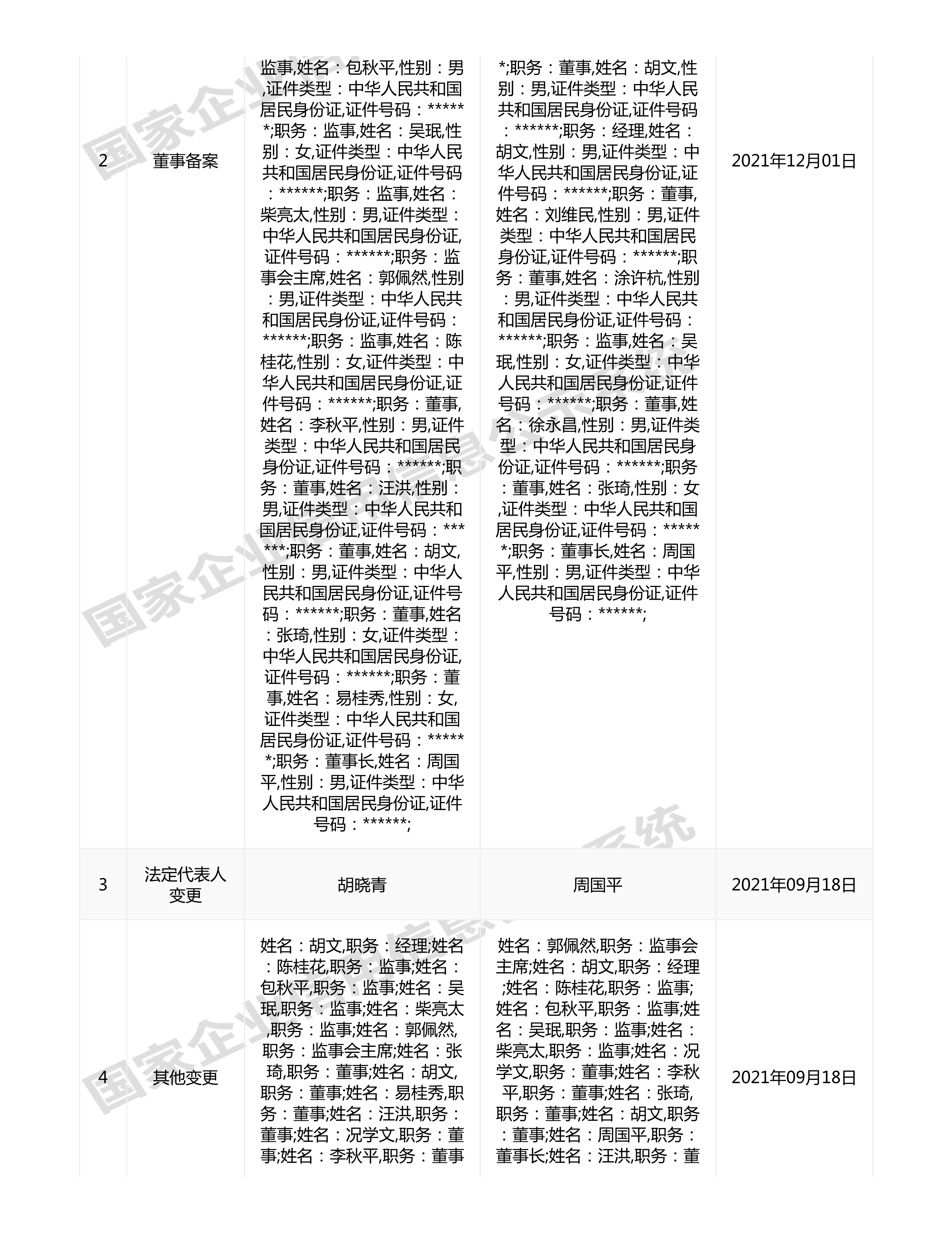 江西省水利水電開(kāi)發(fā)有限公司（原建設(shè)集團(tuán)）報(bào)告